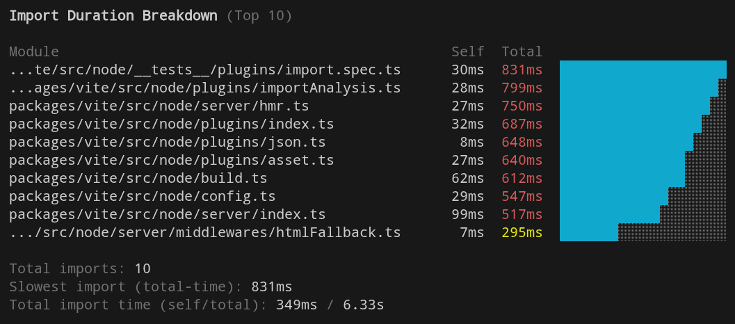 An example of import breakdown in the terminal